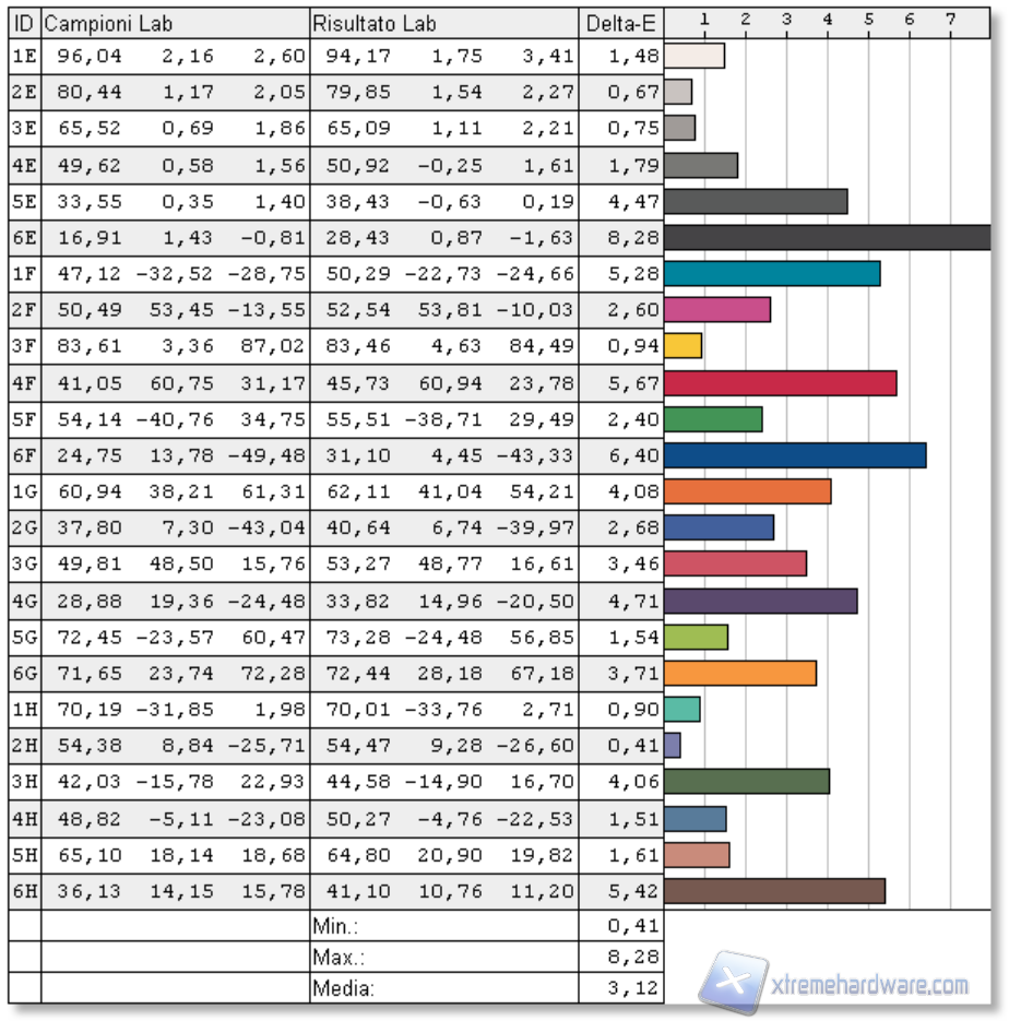 Fedeltà colore calib