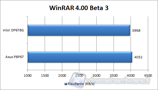 winrar