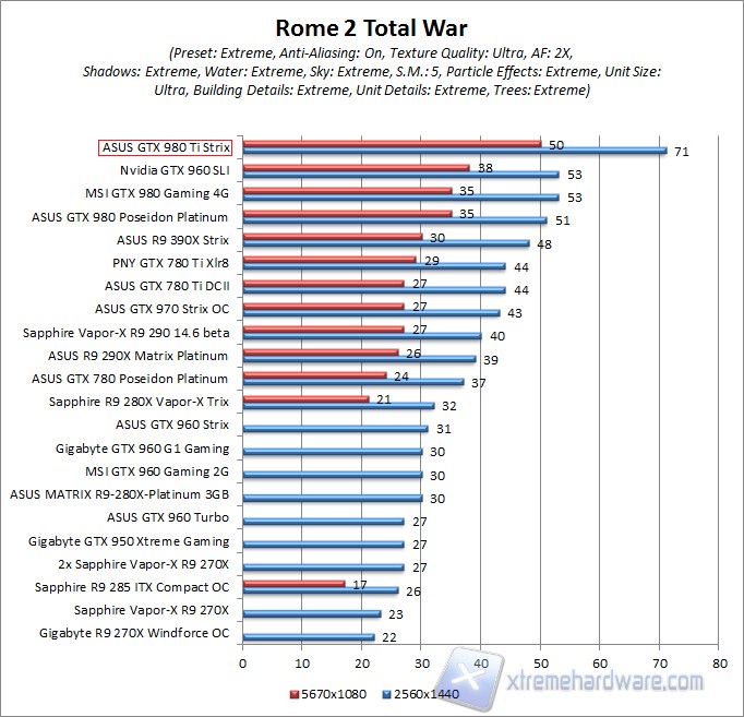 rome 2 WQHD