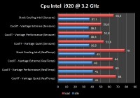 bench3.2ghz
