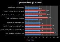 bench3.8ghz